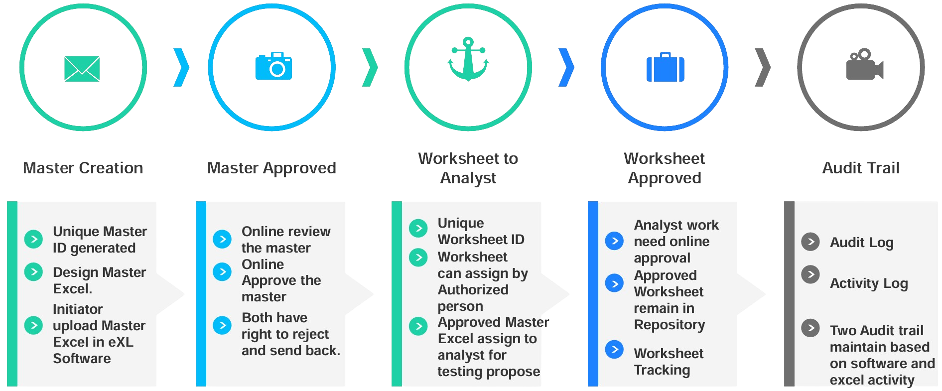 EXL Product by arizona automation